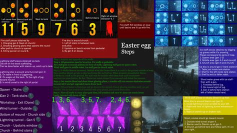 steps to origins easter egg.